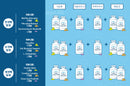 이퀴라이프 칸디다 & 박테리아 최적화 프로토콜 - equi.life Candida & Bacterial Optimizer Protocol