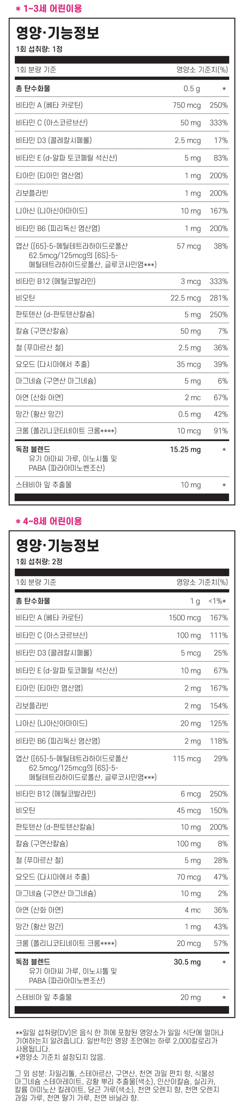 마이클즈 헬스 어린이 영양제 60 츄어블 정 - Michael's Health Children's Chewables 60 tab